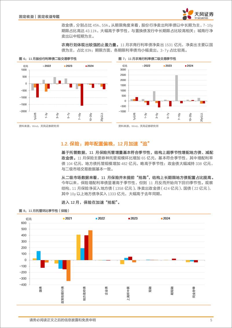 《托管数据点评：托管%2b二级，跨年抢配的全景-241227-天风证券-10页》 - 第5页预览图