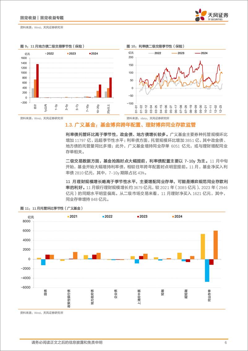 《托管数据点评：托管%2b二级，跨年抢配的全景-241227-天风证券-10页》 - 第6页预览图