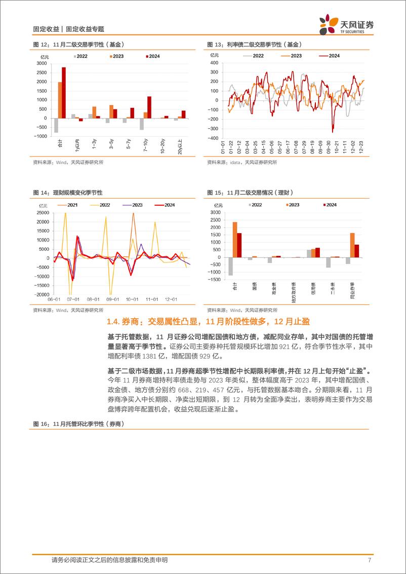 《托管数据点评：托管%2b二级，跨年抢配的全景-241227-天风证券-10页》 - 第7页预览图