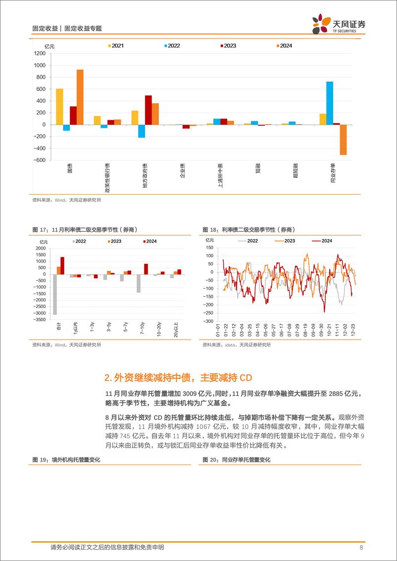 《托管数据点评：托管%2b二级，跨年抢配的全景-241227-天风证券-10页》 - 第8页预览图