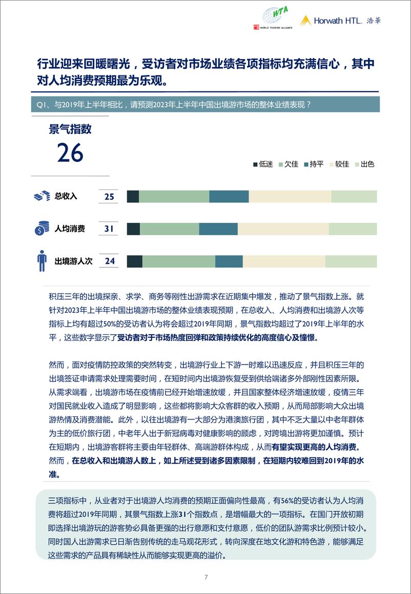 《2023年上半年中国出境旅游市场景气调查报告-17页》 - 第8页预览图