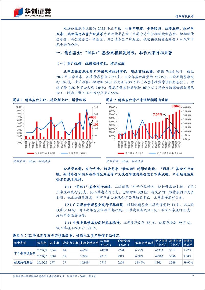 《【债券深度报告】债基、货基2022Q3季报解读：广义现金管理基金与“固收+”基金此消彼长-20221111-华创证券-30页》 - 第8页预览图