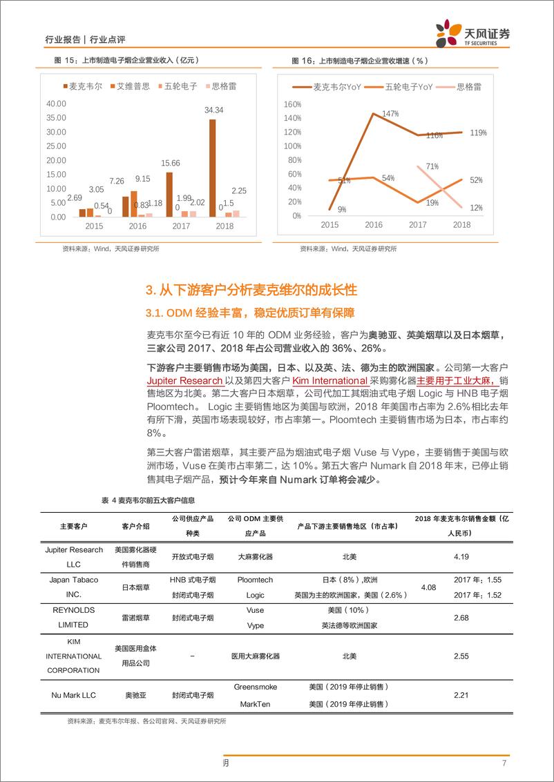 《电气设备行业点评：再论电子烟，从电动车产业链对标说起-20190603-天风证券-15页》 - 第8页预览图