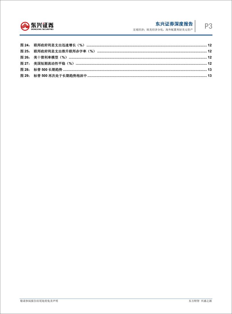 《2025年海外经济年度展望：欧美经济分化，海外配置利好美元资产-东兴证券-250102-16页》 - 第3页预览图