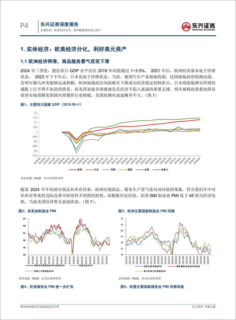 《2025年海外经济年度展望：欧美经济分化，海外配置利好美元资产-东兴证券-250102-16页》 - 第4页预览图