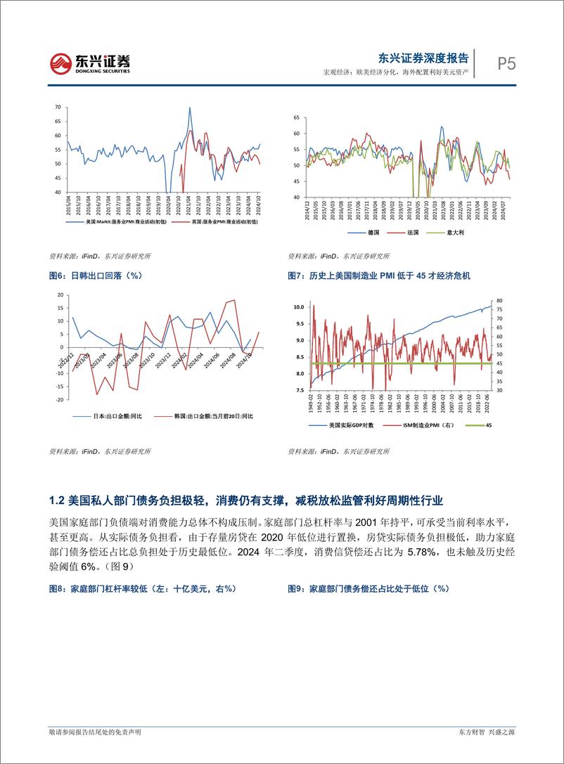 《2025年海外经济年度展望：欧美经济分化，海外配置利好美元资产-东兴证券-250102-16页》 - 第5页预览图