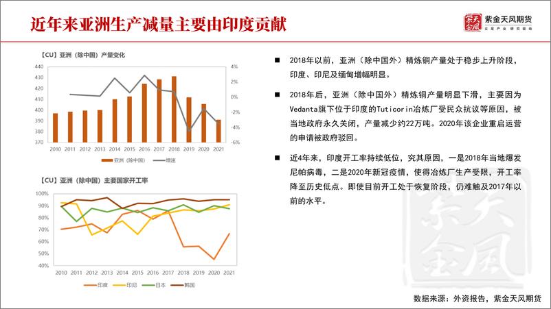 《铜专题：如何跟踪海外精炼铜供应？-20220602-紫金天风期货-28页》 - 第8页预览图