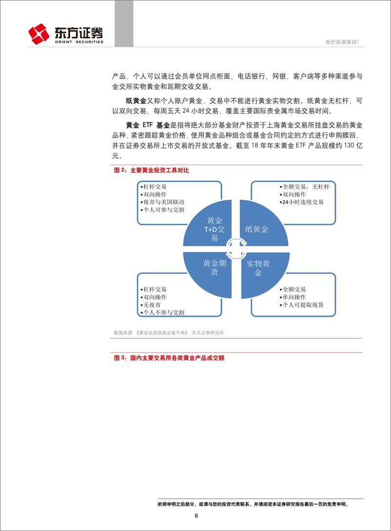 《东方固收FICC系列专题之一：金价由谁驱动？-20190113-东方证券-28页》 - 第7页预览图