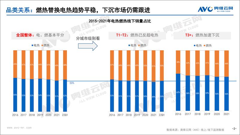 《【家电季报】2022年一季度热水器市场总结-19页》 - 第3页预览图