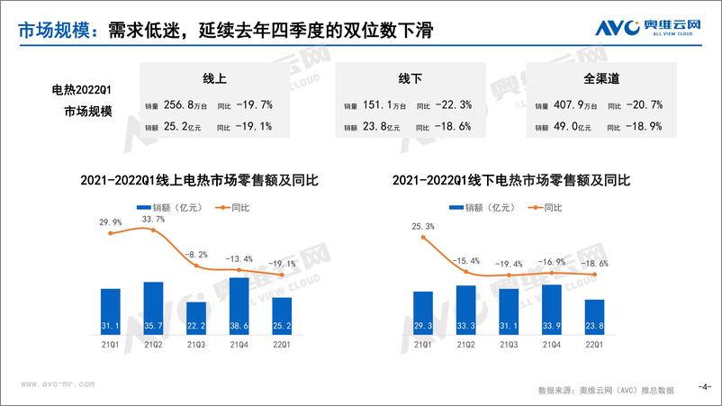 《【家电季报】2022年一季度热水器市场总结-19页》 - 第5页预览图