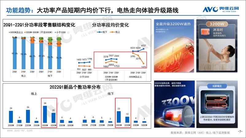 《【家电季报】2022年一季度热水器市场总结-19页》 - 第8页预览图