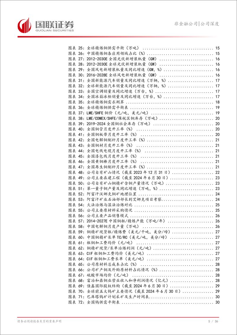 《江西铜业(600362)公司深度：矿端与冶炼端优势突出，铜行业龙头迎价值重估-241120-国联证券-37页》 - 第6页预览图