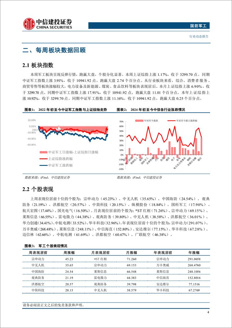 《国防军工行业：无人机军民两用空间广阔，关注军工板块结构性复苏-241026-中信建投-29页》 - 第6页预览图