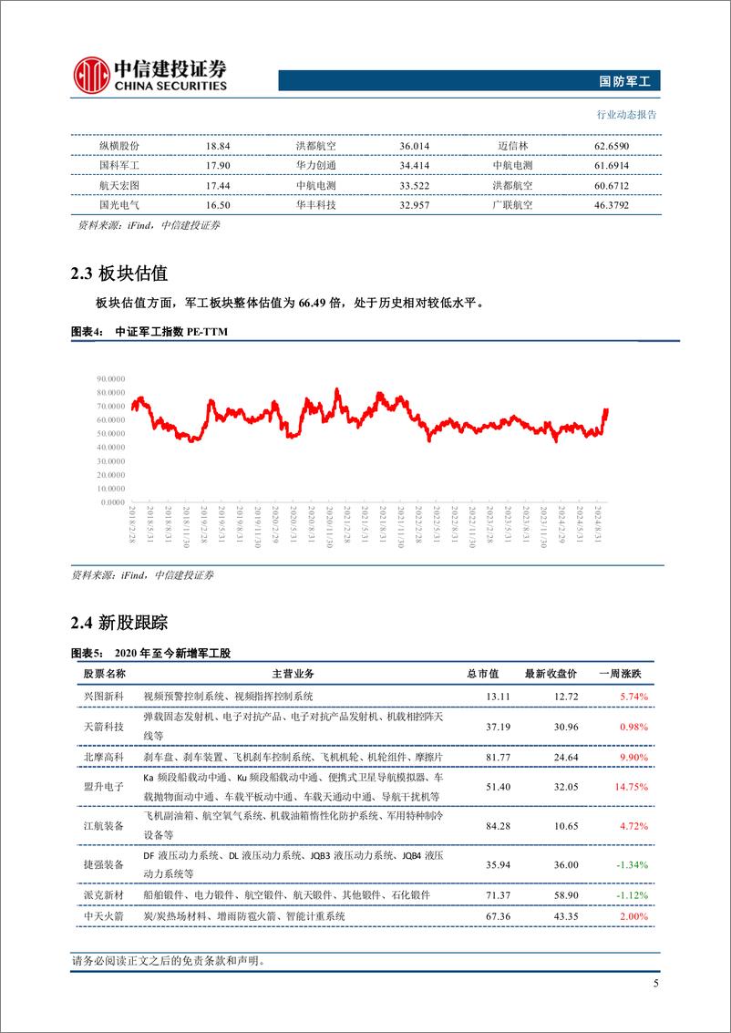 《国防军工行业：无人机军民两用空间广阔，关注军工板块结构性复苏-241026-中信建投-29页》 - 第7页预览图