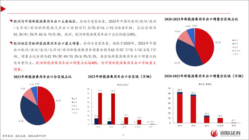 《汽车行业中国汽车出海：挑战与机遇并存-240921-国联证券-29页》 - 第6页预览图