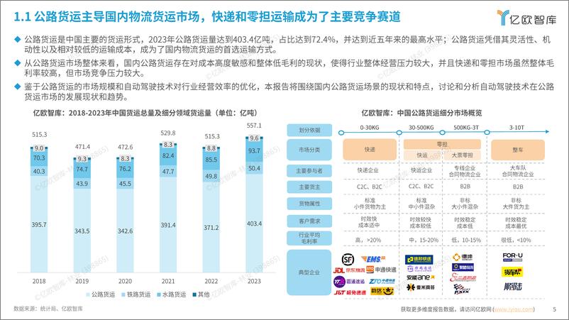 《2024中国自动驾驶物流货运产业洞察研究报告-37页》 - 第5页预览图