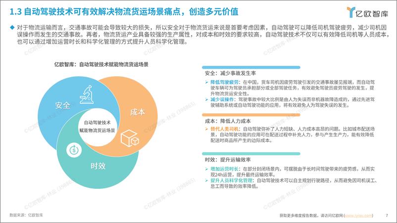 《2024中国自动驾驶物流货运产业洞察研究报告-37页》 - 第7页预览图