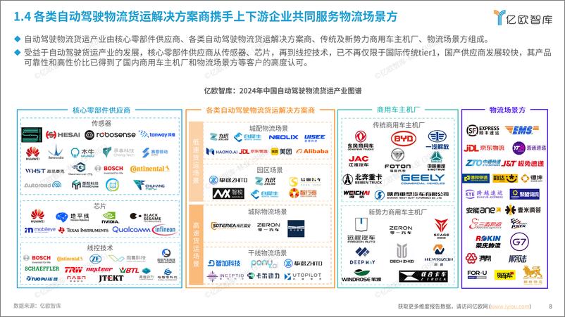 《2024中国自动驾驶物流货运产业洞察研究报告-37页》 - 第8页预览图