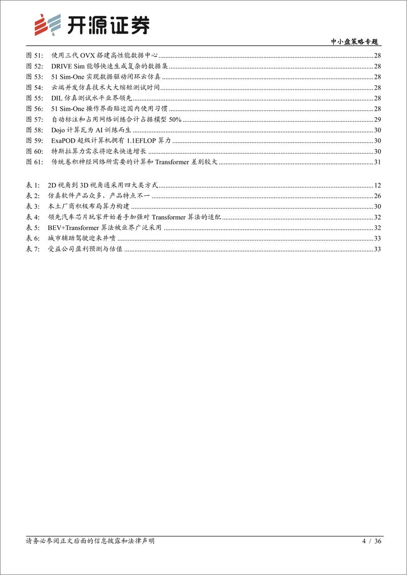 《20230629-智能汽车系列深度（十），自动驾驶算法篇_大模型助力，自动驾驶有望迎来奇点》 - 第4页预览图