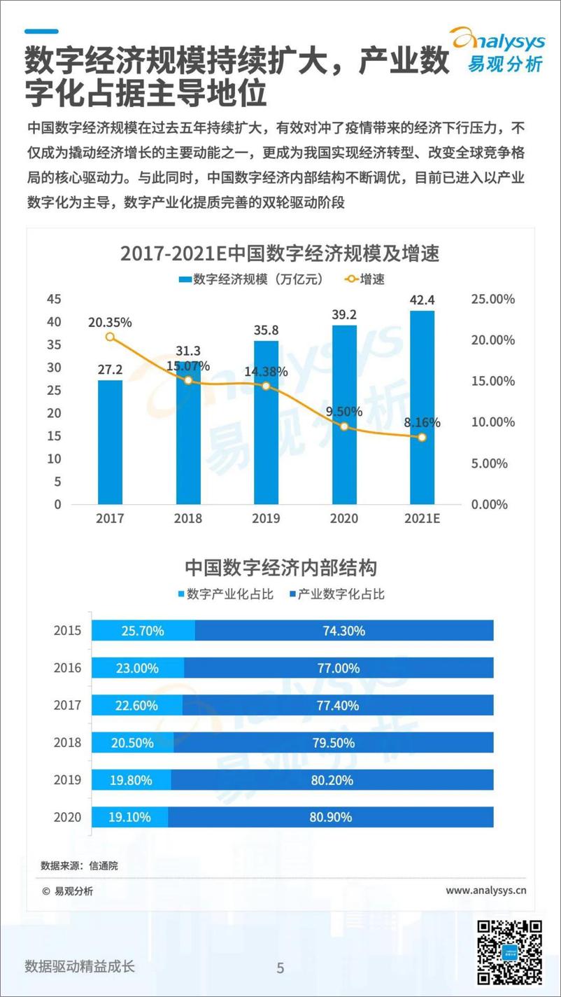 《2022数字经济全景白皮书-中国数字经济2021年度盘点与2022年度预测-易观分析 2》 - 第5页预览图