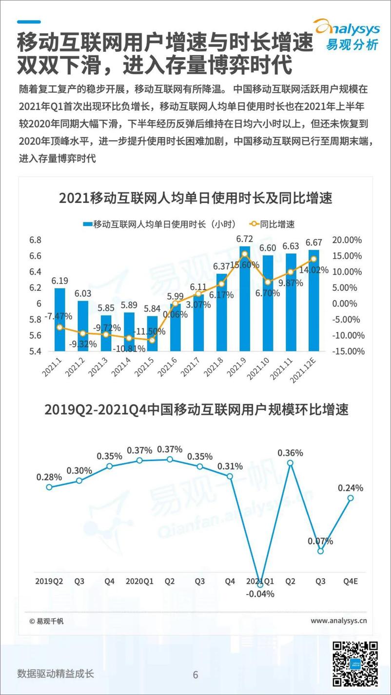 《2022数字经济全景白皮书-中国数字经济2021年度盘点与2022年度预测-易观分析 2》 - 第6页预览图