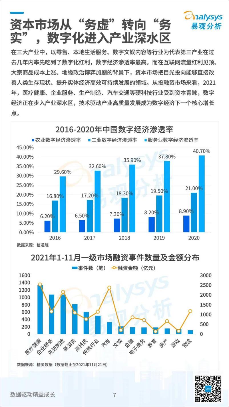 《2022数字经济全景白皮书-中国数字经济2021年度盘点与2022年度预测-易观分析 2》 - 第7页预览图