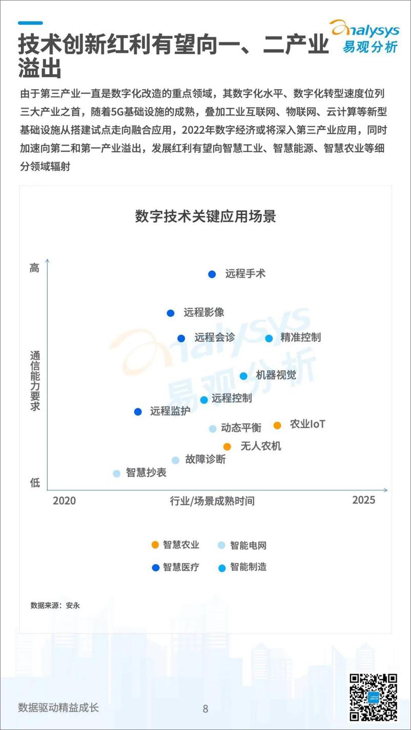 《2022数字经济全景白皮书-中国数字经济2021年度盘点与2022年度预测-易观分析 2》 - 第8页预览图