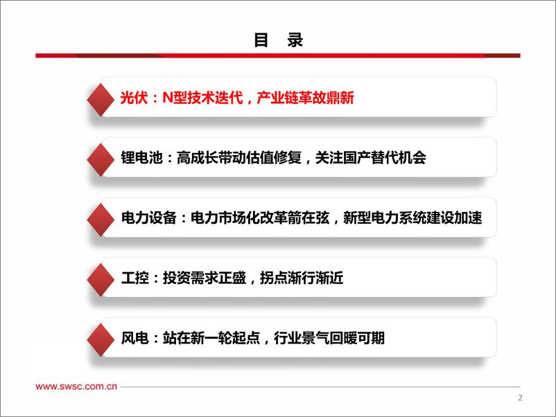 《电力设备新能源行业2023年投资策略：光伏板块确定性最高，积极布局新型电力系统投资机会-20221231-西南证券-84页》 - 第4页预览图