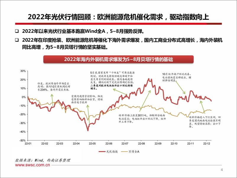 《电力设备新能源行业2023年投资策略：光伏板块确定性最高，积极布局新型电力系统投资机会-20221231-西南证券-84页》 - 第6页预览图