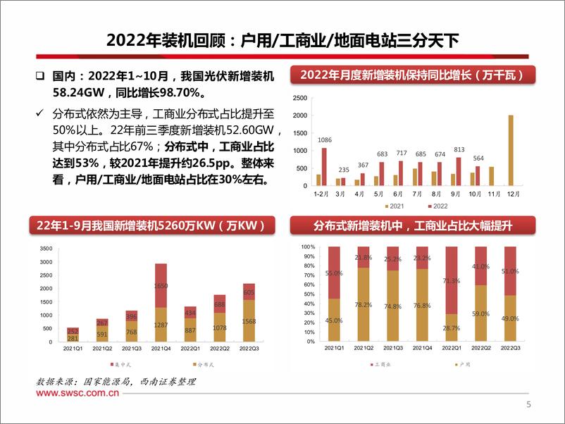 《电力设备新能源行业2023年投资策略：光伏板块确定性最高，积极布局新型电力系统投资机会-20221231-西南证券-84页》 - 第7页预览图