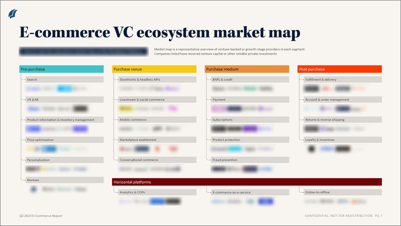 《PitchBook-2023年二季度电子商务报告（英）-2023》 - 第6页预览图