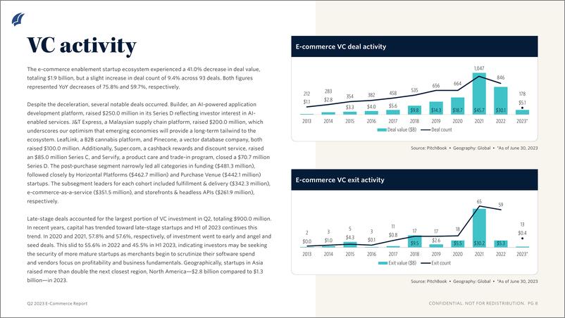 《PitchBook-2023年二季度电子商务报告（英）-2023》 - 第7页预览图