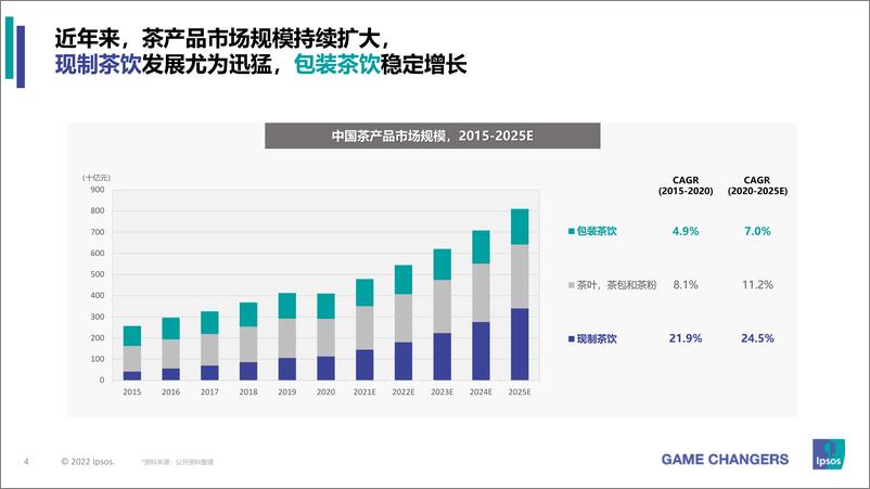 《现制茶 vs. 包装茶 君子和而不同-35页》 - 第5页预览图