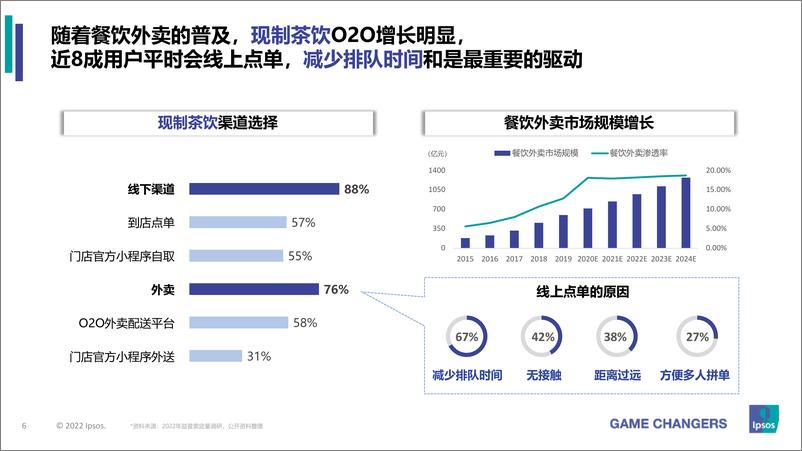 《现制茶 vs. 包装茶 君子和而不同-35页》 - 第6页预览图