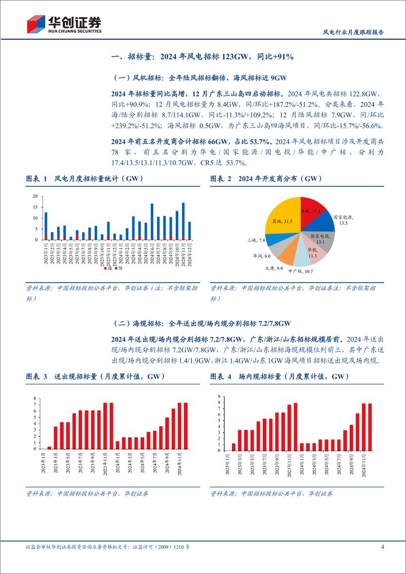 《风电行业月度跟踪报告：2024年风机招标量同比%2b91%25，陆风均价近1400元／kW-250106-华创证券-10页》 - 第4页预览图