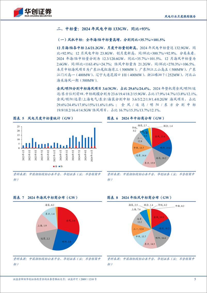 《风电行业月度跟踪报告：2024年风机招标量同比%2b91%25，陆风均价近1400元／kW-250106-华创证券-10页》 - 第5页预览图