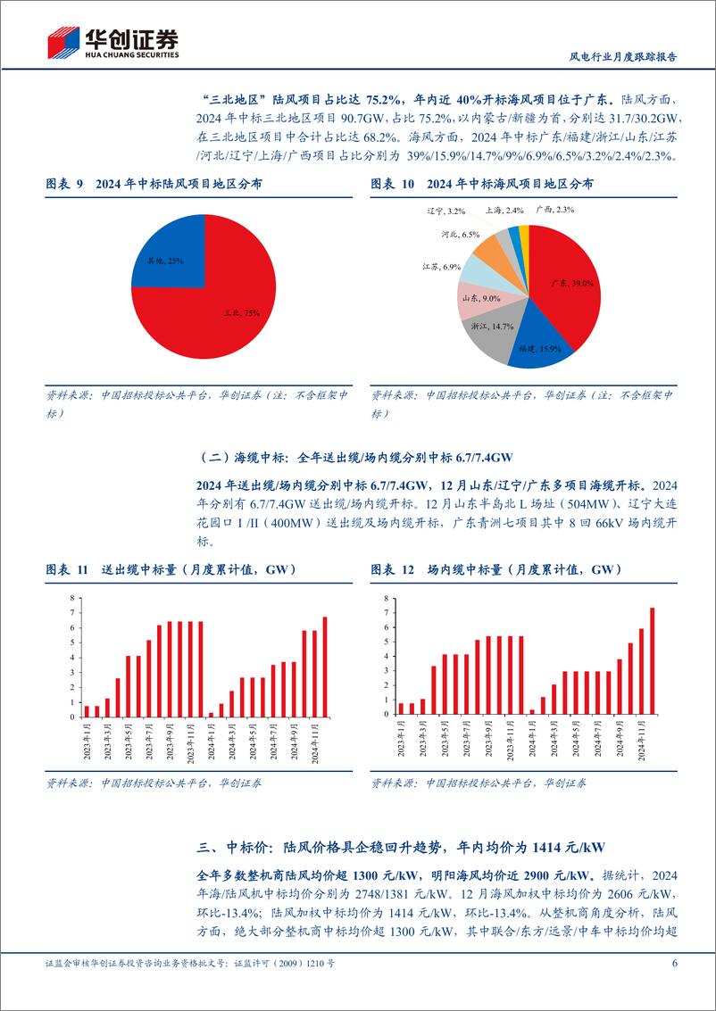 《风电行业月度跟踪报告：2024年风机招标量同比%2b91%25，陆风均价近1400元／kW-250106-华创证券-10页》 - 第6页预览图