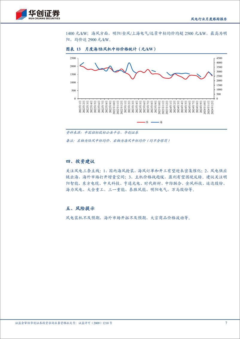 《风电行业月度跟踪报告：2024年风机招标量同比%2b91%25，陆风均价近1400元／kW-250106-华创证券-10页》 - 第7页预览图