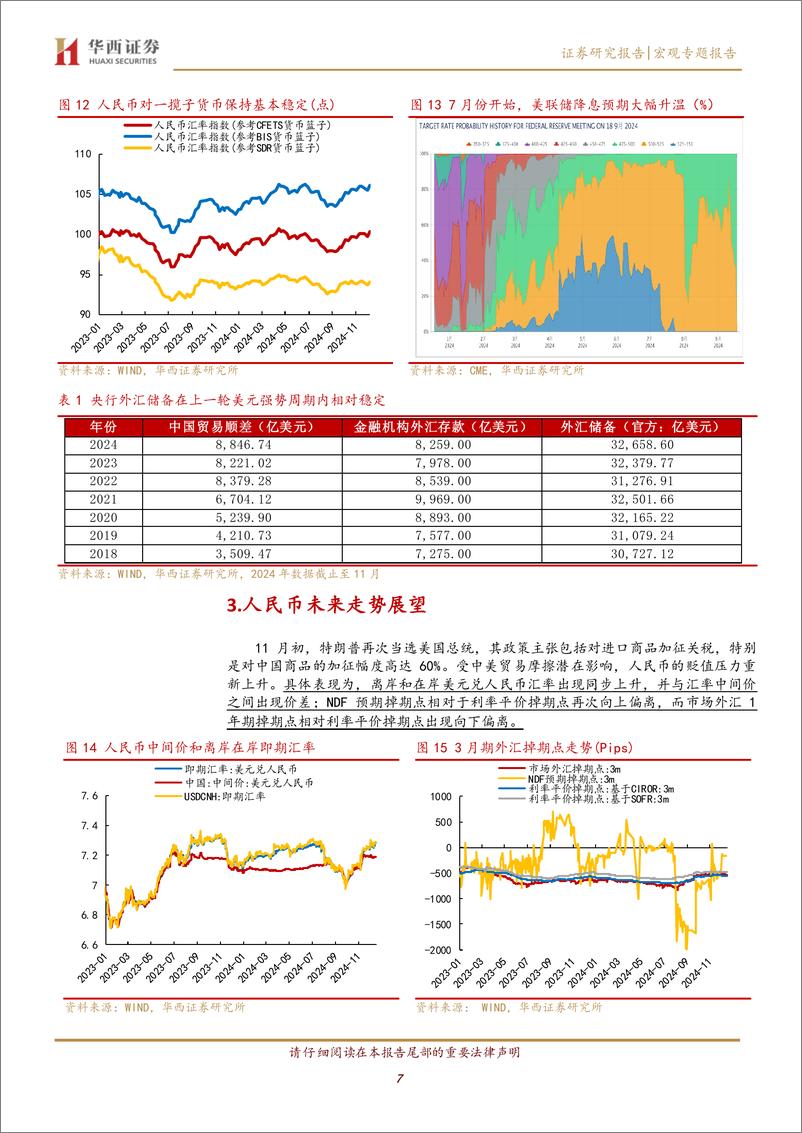 《历史复盘与展望：美元较强下，人民币汇率如何波动？-241222-华西证券-11页》 - 第7页预览图