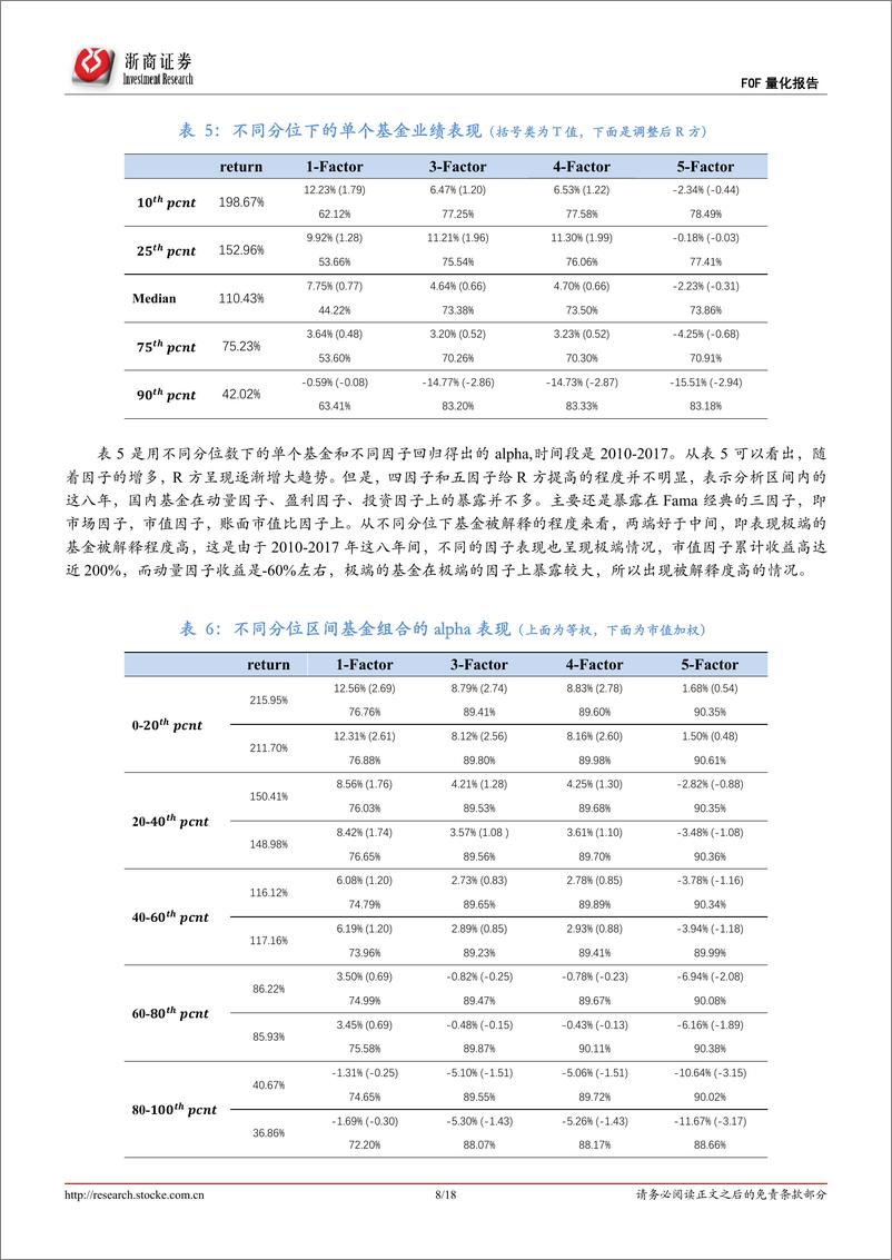 《浙商证2018092浙商证券FOF量化系列：公募基金业绩可持续性分析》 - 第8页预览图