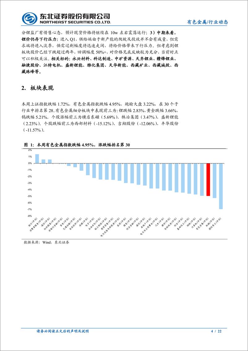 《东北证券-有色金属行业动态报告：联储放鹰致降息预期继续修正金铜震荡运行-240121》 - 第4页预览图