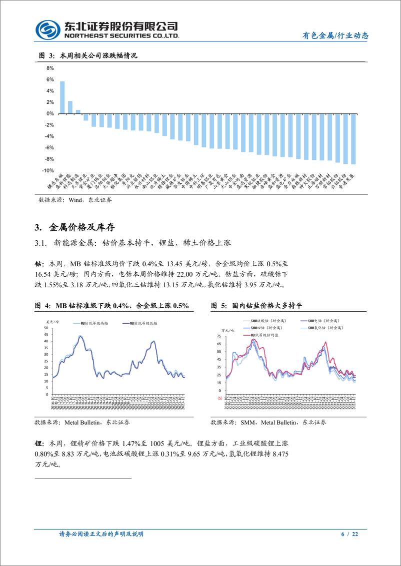 《东北证券-有色金属行业动态报告：联储放鹰致降息预期继续修正金铜震荡运行-240121》 - 第6页预览图