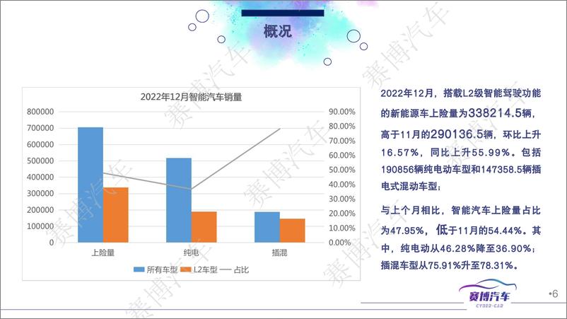 《2023年1月智能汽车月度报告-107页》 - 第7页预览图