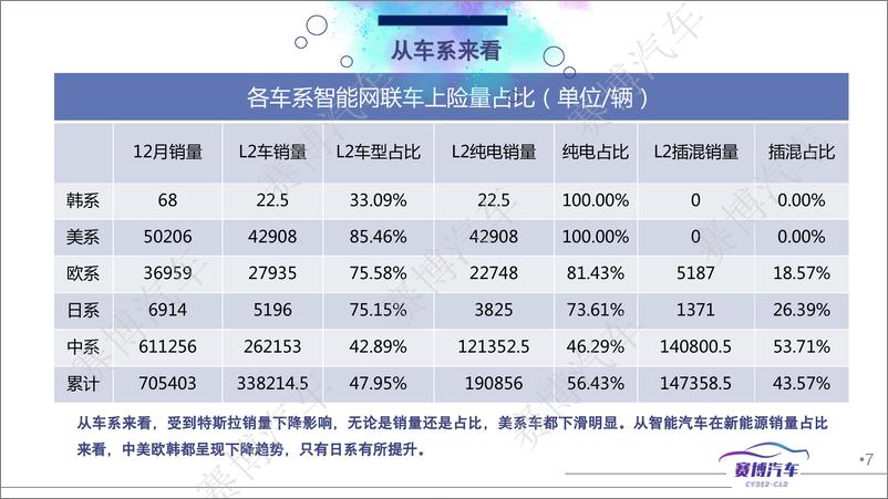 《2023年1月智能汽车月度报告-107页》 - 第8页预览图