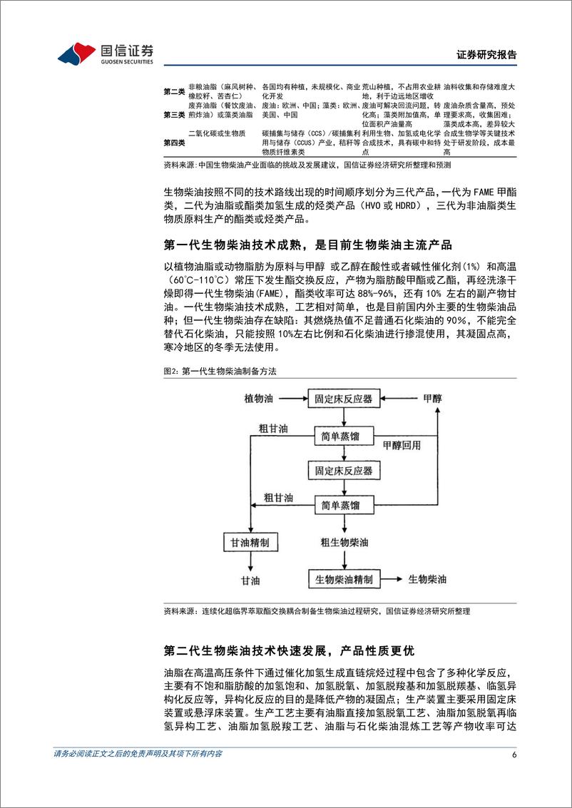 《基础化工行业可持续航空燃料(SAF)深度报告：2025年全球进入SAF爆发性增长元年-241205-国信证券-30页》 - 第6页预览图