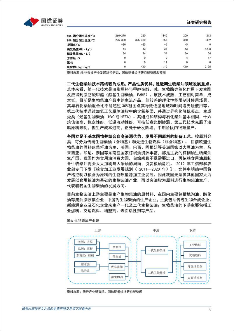 《基础化工行业可持续航空燃料(SAF)深度报告：2025年全球进入SAF爆发性增长元年-241205-国信证券-30页》 - 第8页预览图