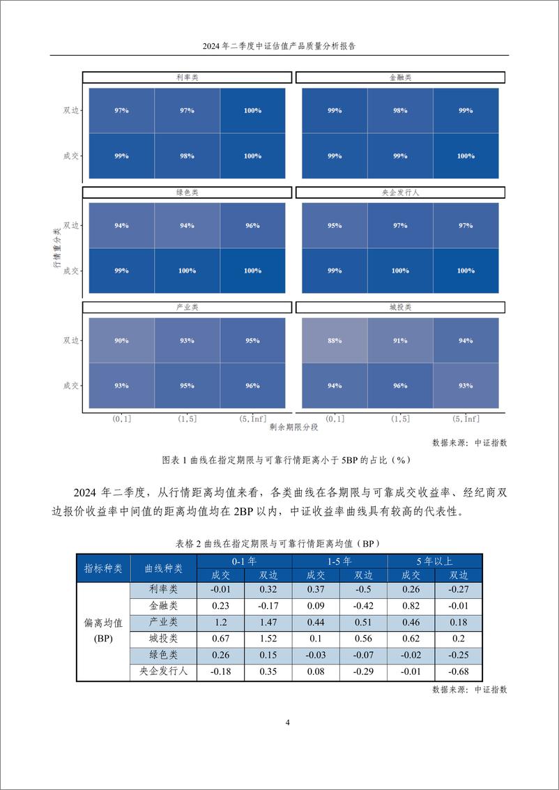 《2024年二季度中证估值产品质量分析报告-13页》 - 第5页预览图