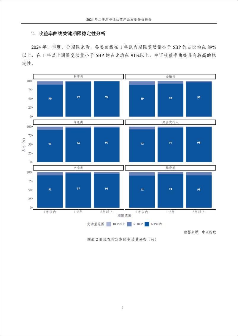 《2024年二季度中证估值产品质量分析报告-13页》 - 第6页预览图