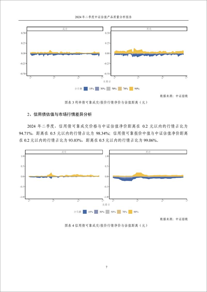 《2024年二季度中证估值产品质量分析报告-13页》 - 第8页预览图