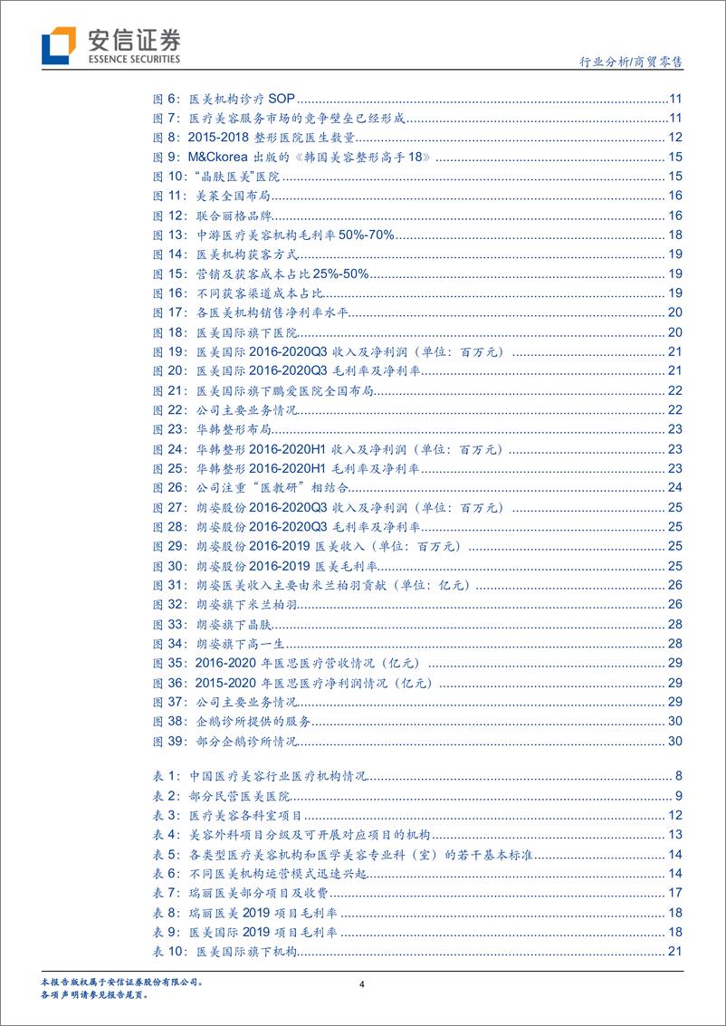 《商贸零售行业医美产业链深度剖析之四：洗尽铅华始见金，医美机构未来龙头显现可期-20210219-安信证券-33页》 - 第4页预览图